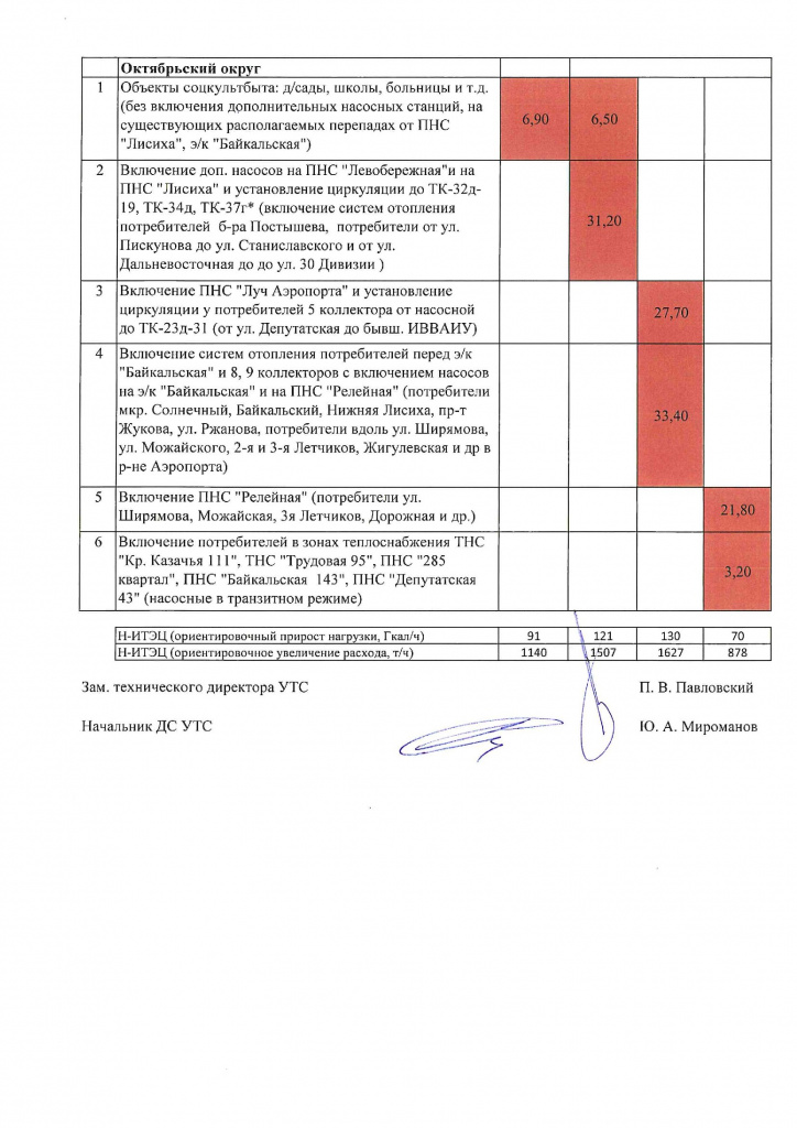 График вкл. СО потреб._ насосных и ЦТП в начале ОЗП 2026-2027 гг_00003.jpg
