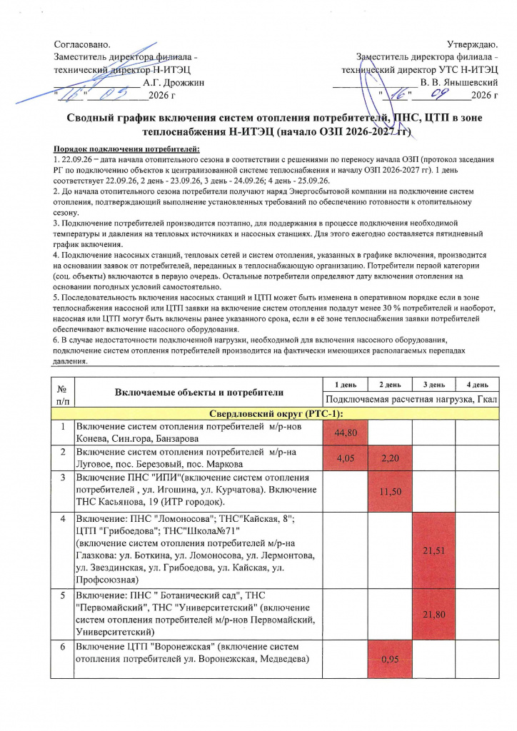 График вкл. СО потреб._ насосных и ЦТП в начале ОЗП 2026-2027 гг_00001.jpg