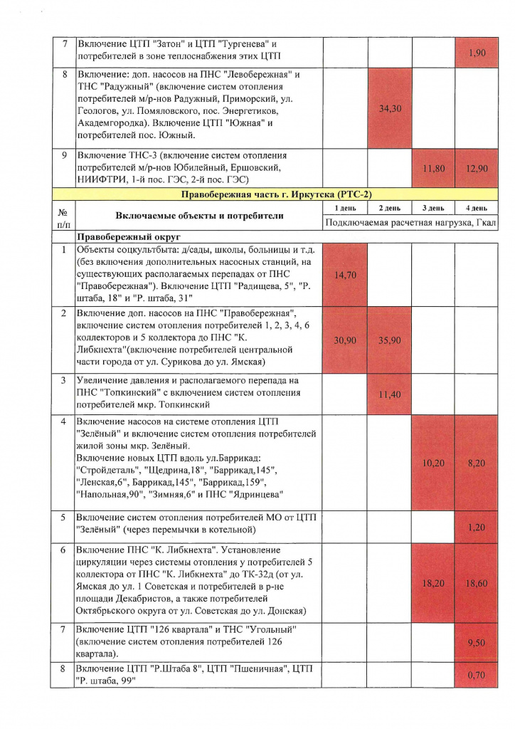 График вкл. СО потреб._ насосных и ЦТП в начале ОЗП 2026-2027 гг_00002.jpg